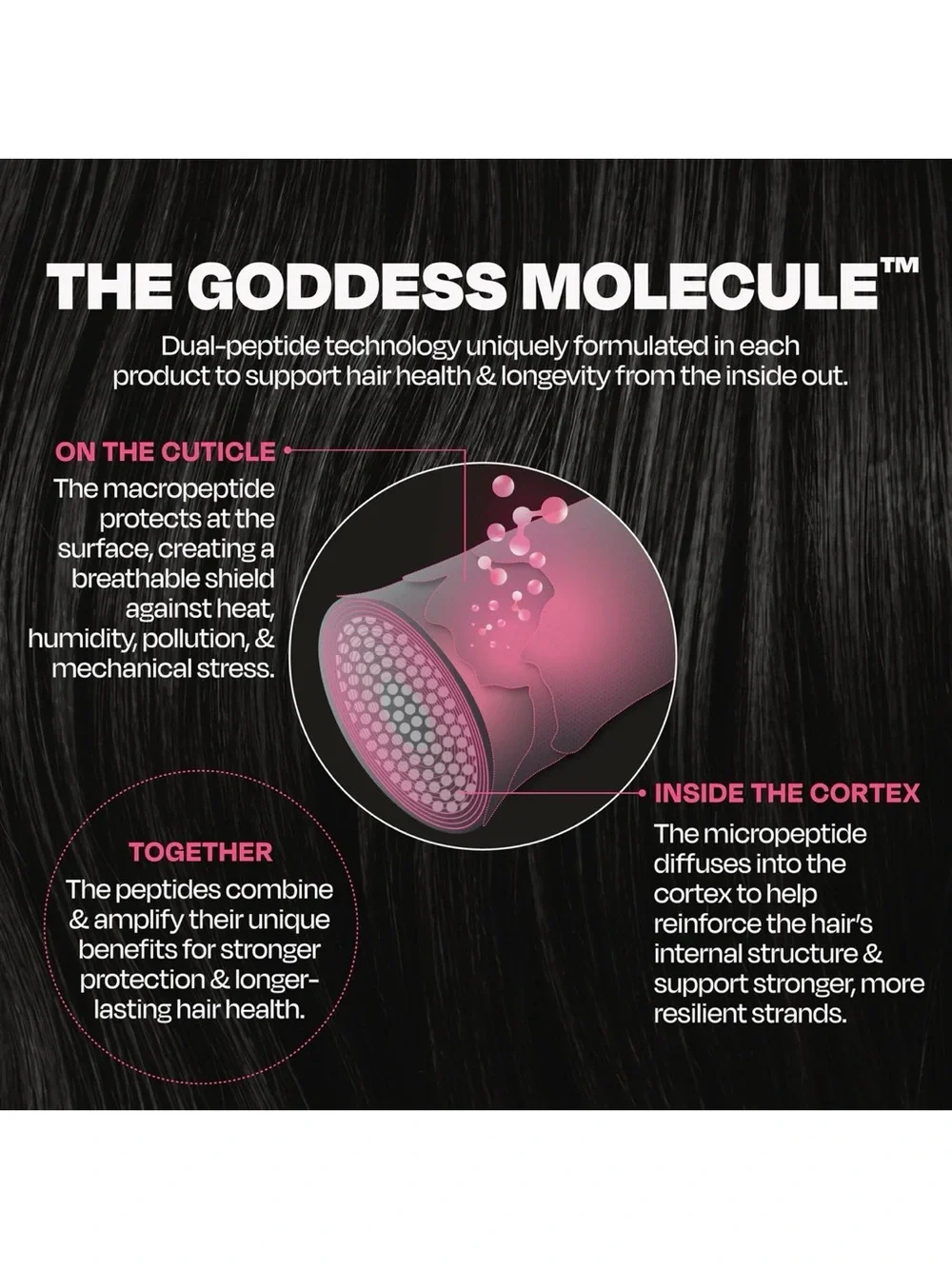 Goddess BioTech Blowout Leave In Restorative Hair Mask 1.7oz